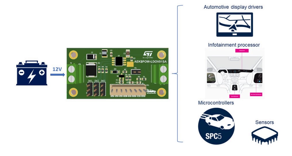 AEK POW LDOV01S Evaluation Board STMicro Mouser